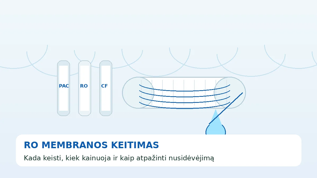 Osmoso filtro membranos keitimas — kada, kaip ir kiek kainuoja